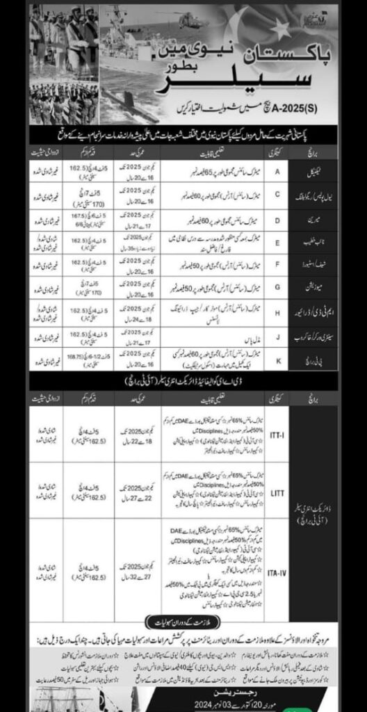 PAK Navy Civilian Jobs 2024