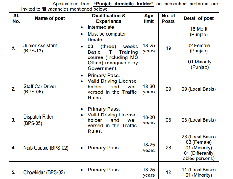 Posts of ECP Jobs 2024